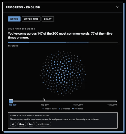 See how many of the most common words you have come across