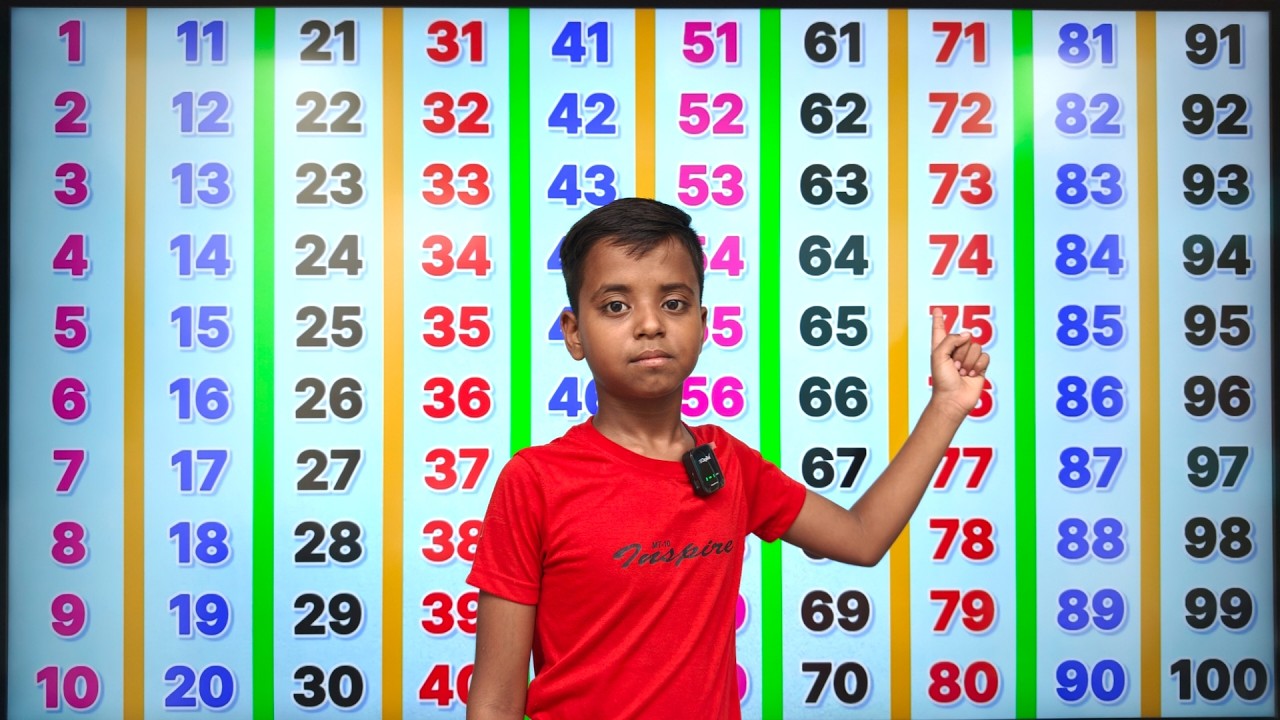 1 से 100 तक गिनती सीखें