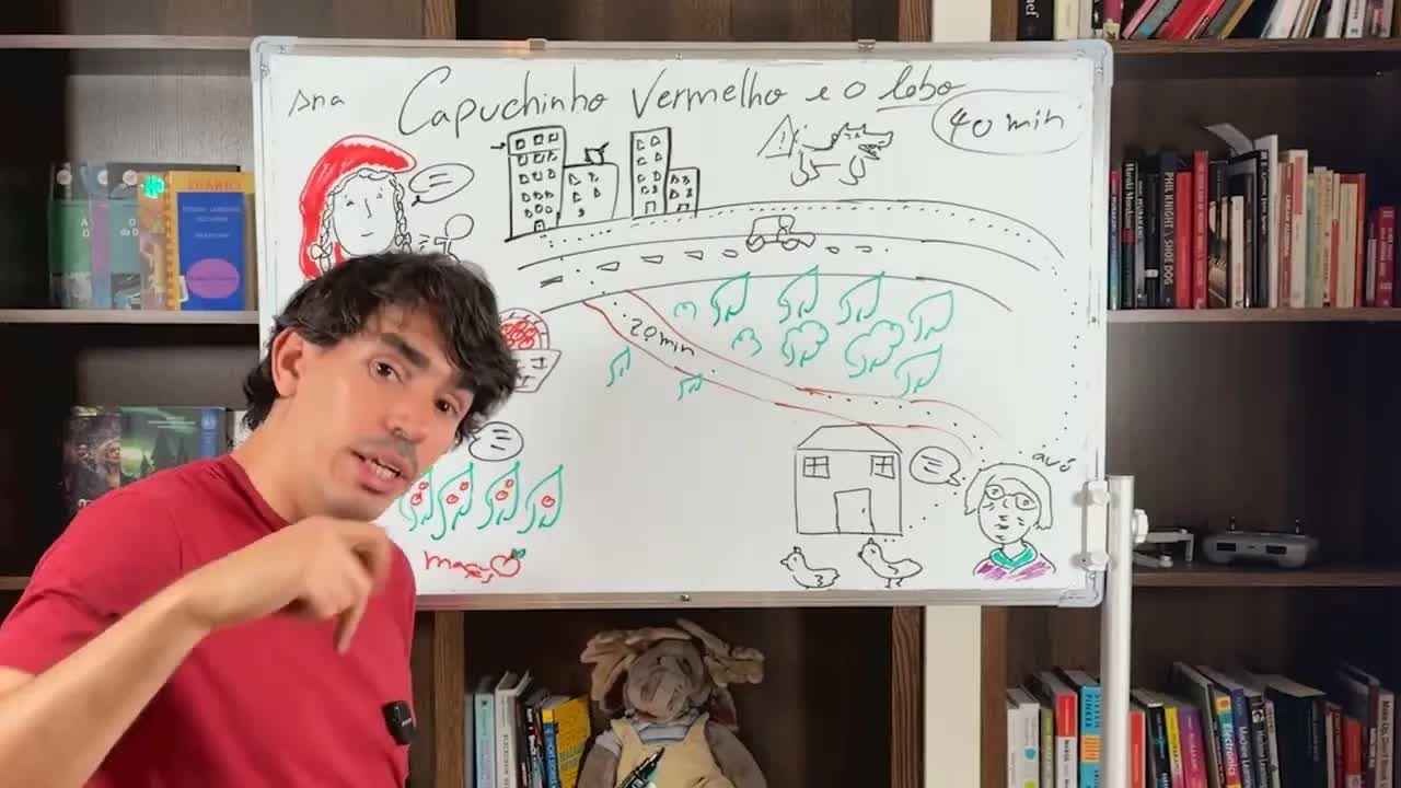 Capuchinho Vermelho e o Lobo: Uma História para Iniciantes