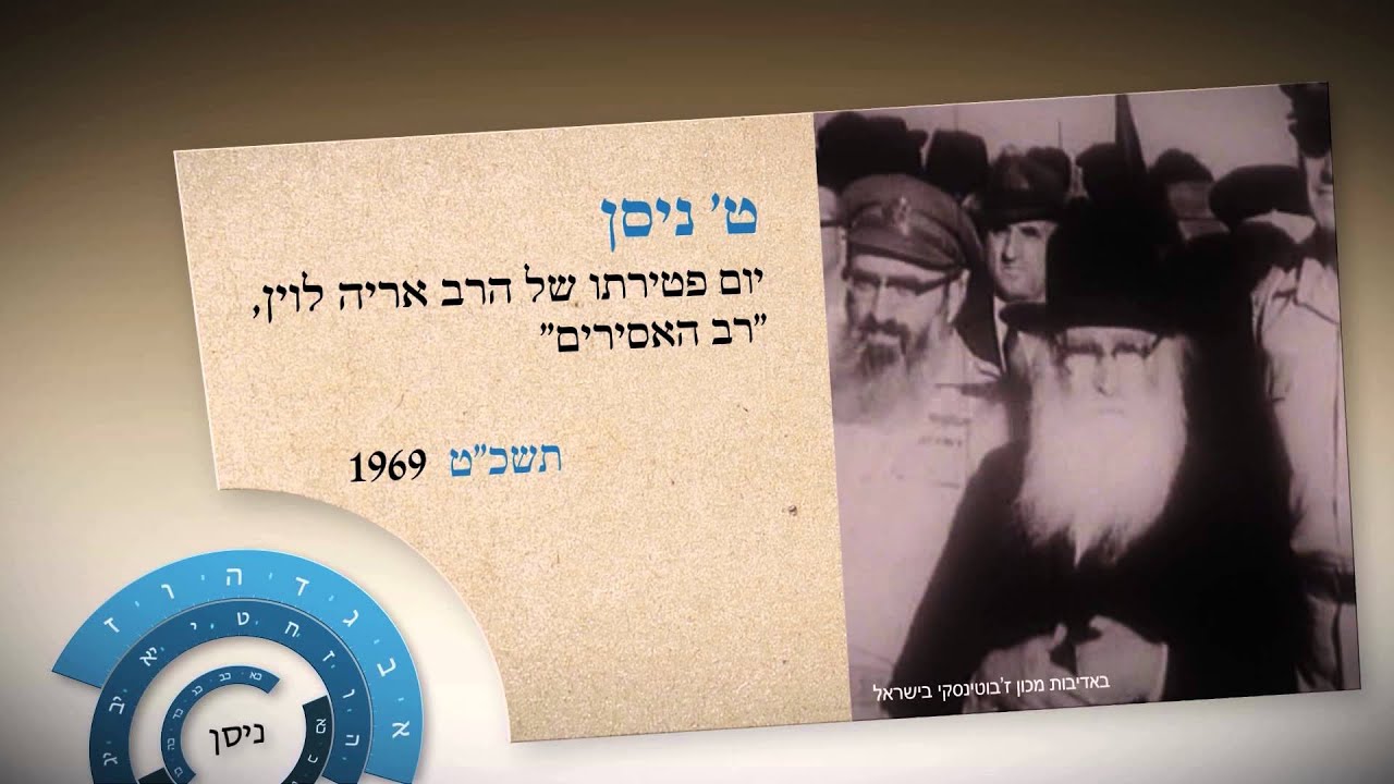 חודש ניסן בדקה: תאריכים ואירועים חשובים