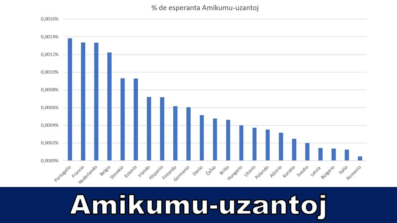 Amikumu uzantoj en Eŭropo: Statistikaj rezultoj