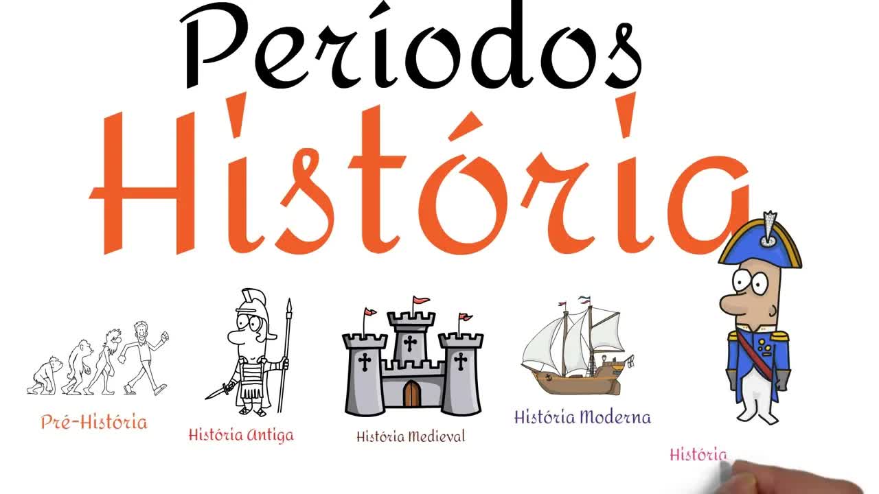 Os Períodos da História Explicados