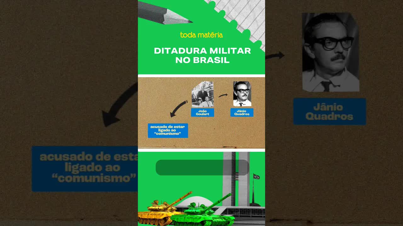 O golpe militar no Brasil em 1964