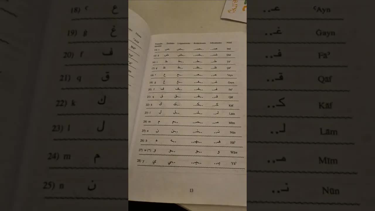Arabic Kirjoittamisen Oppimisen Kokemus