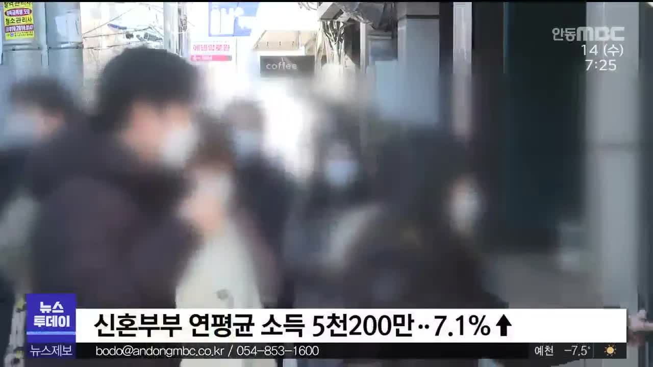 대구경북 신혼부부 감소, 아이 없고 빚만 늘어