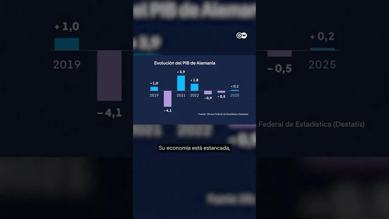 Crisis estructural y reformas en el gobierno alemán