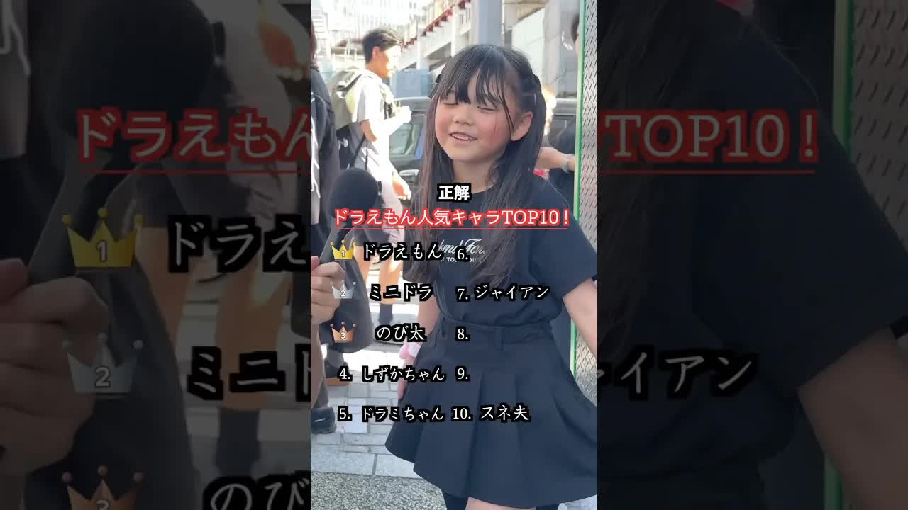 ドラえもんキャラクター当てクイズ