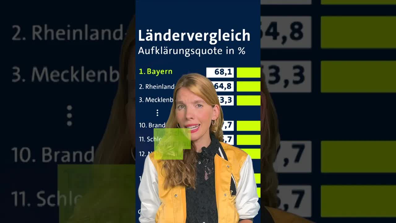 Ist die bayerische Polizei wirklich die beste?