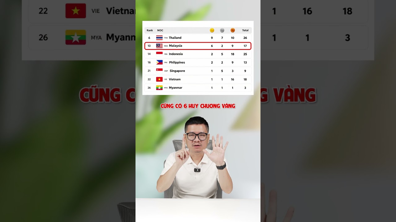 Việt Nam Thua Xa Thái Lan Ở Asiad