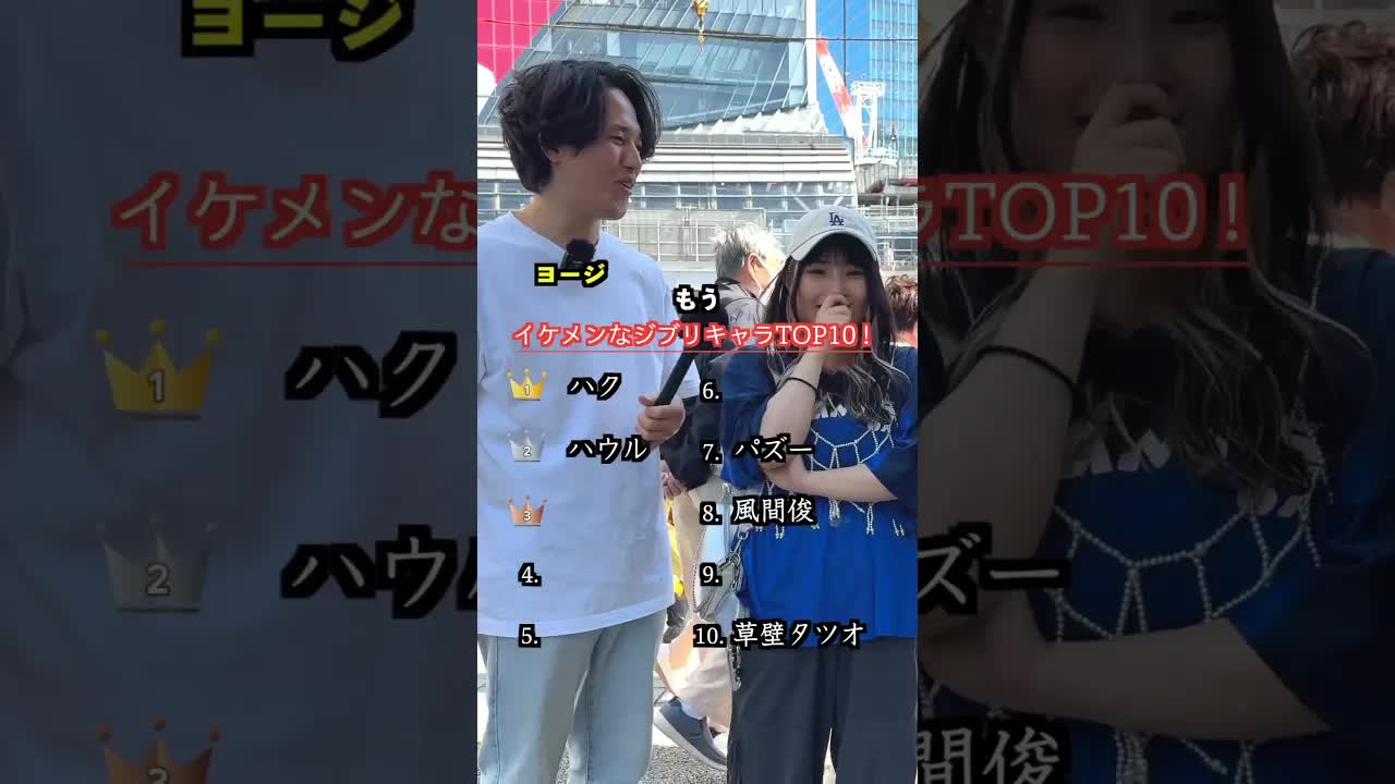 ジブリキャラクター名当てクイズ
