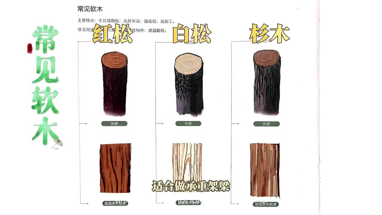 三分钟看懂中国古建筑与木结构智慧